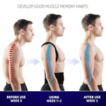 Corrector de Postura con Soporte